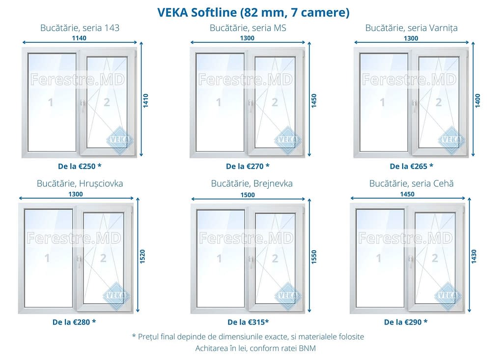 preturi Veka Softline 82
